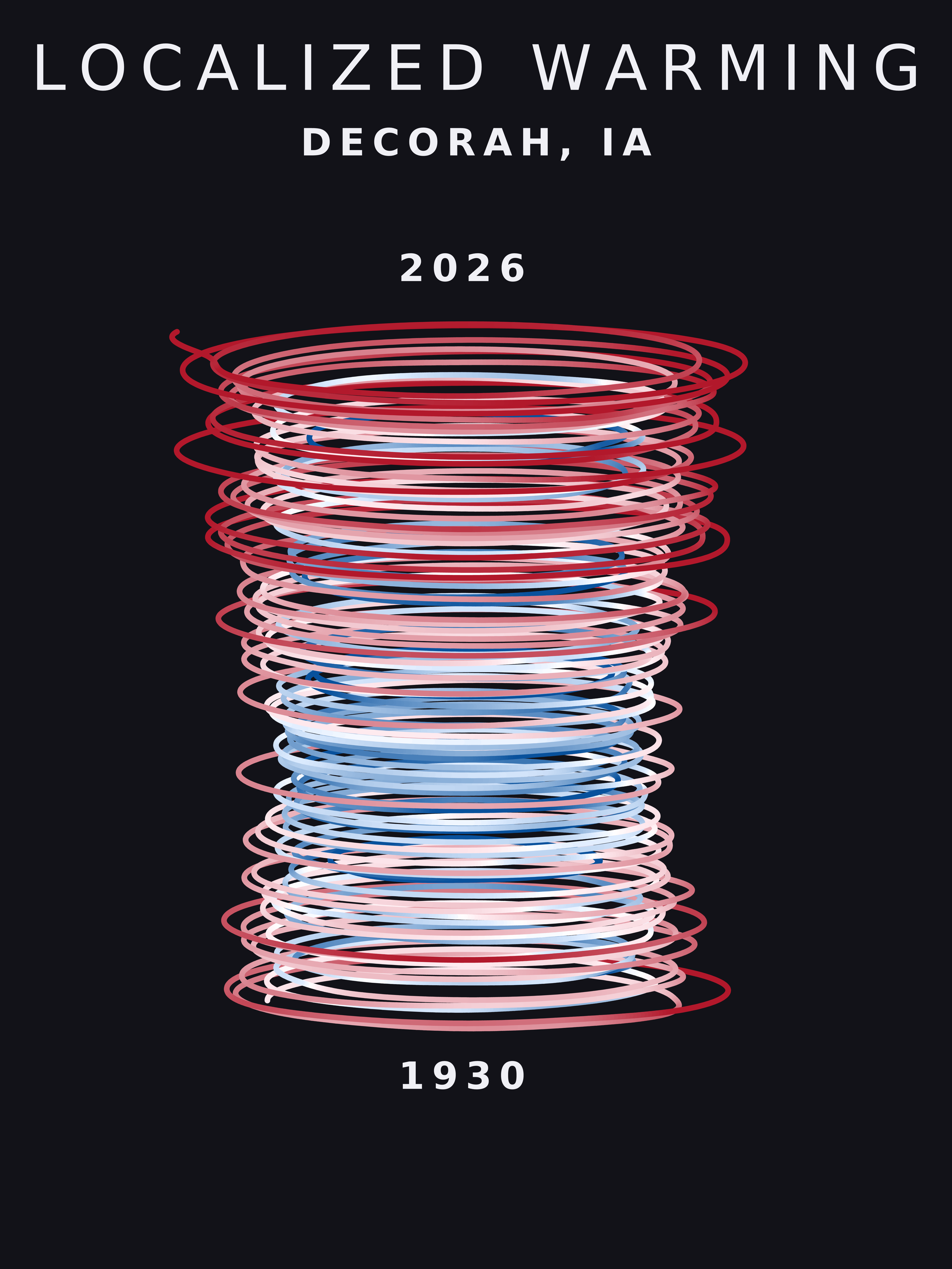 Temperature anomaly spiral for Decorah, Iowa