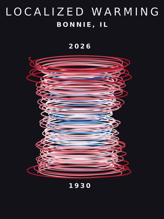 Temperature anomaly spiral for Bonnie, Illinois