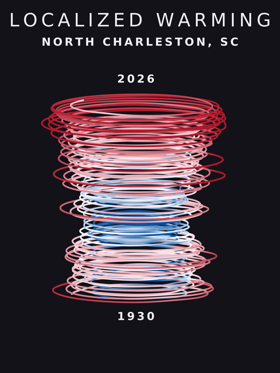 Temperature anomaly spiral for North Charleston, South Carolina