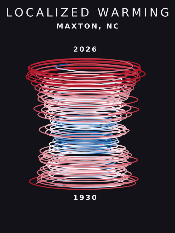 Temperature anomaly spiral for Maxton, North Carolina