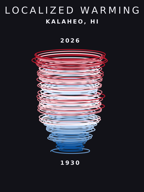 Temperature anomaly spiral for Kalaheo, Hawaii
