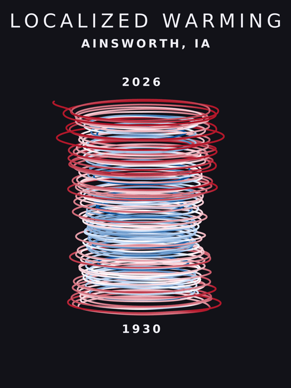 Temperature anomaly spiral for Ainsworth, Iowa