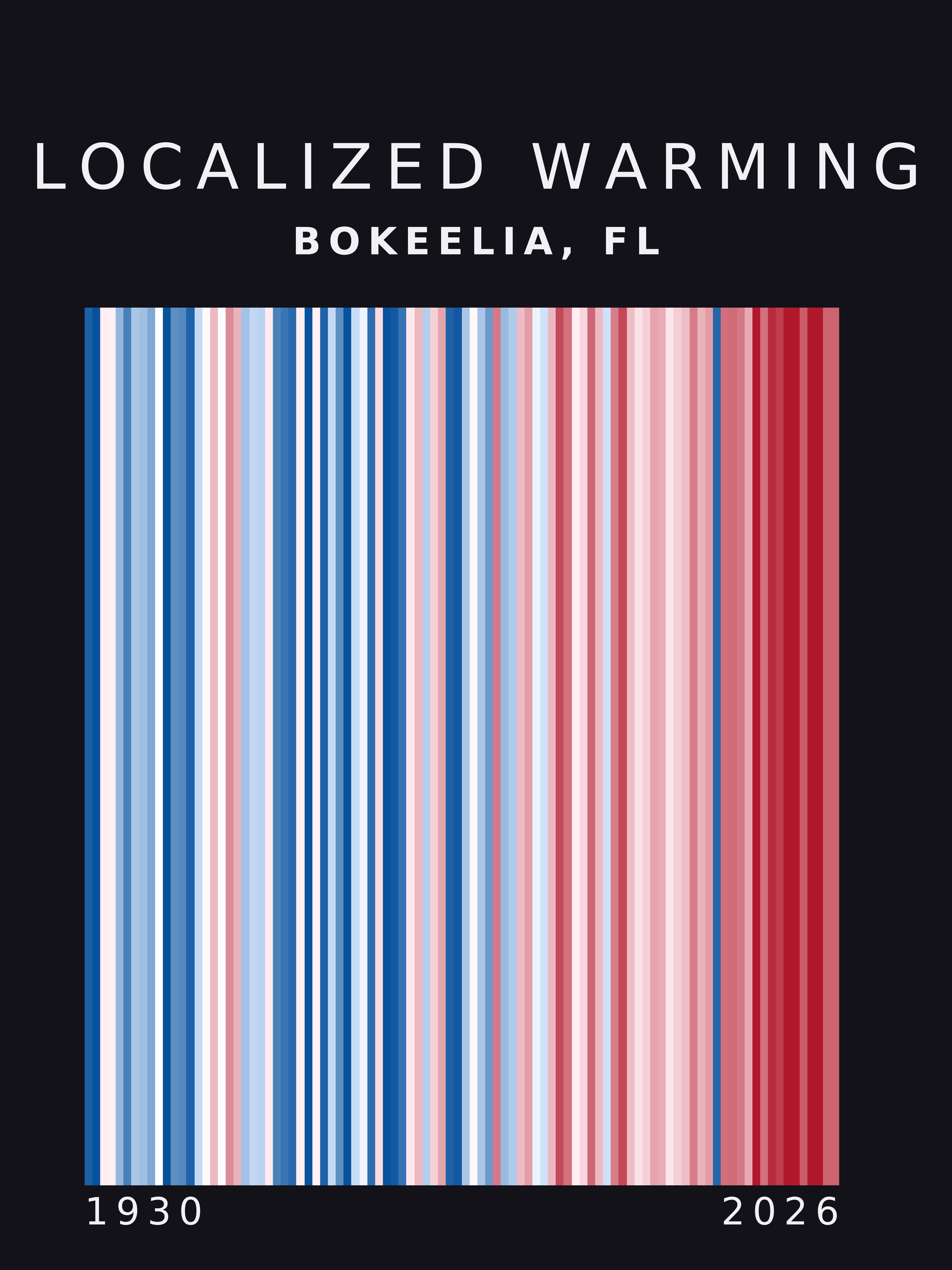 Warming stripes for Bokeelia, Florida