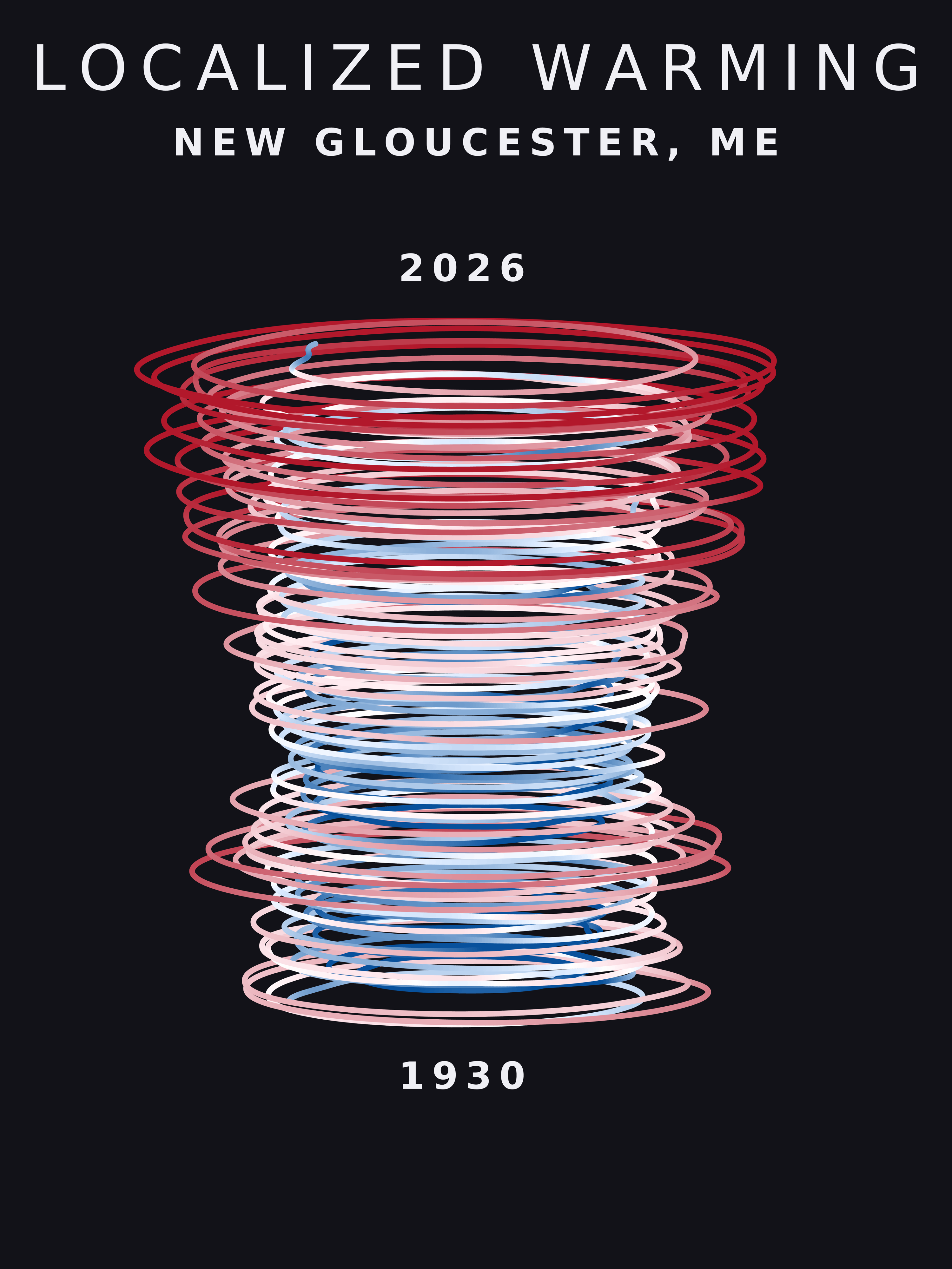 Temperature anomaly spiral for New Gloucester, Maine