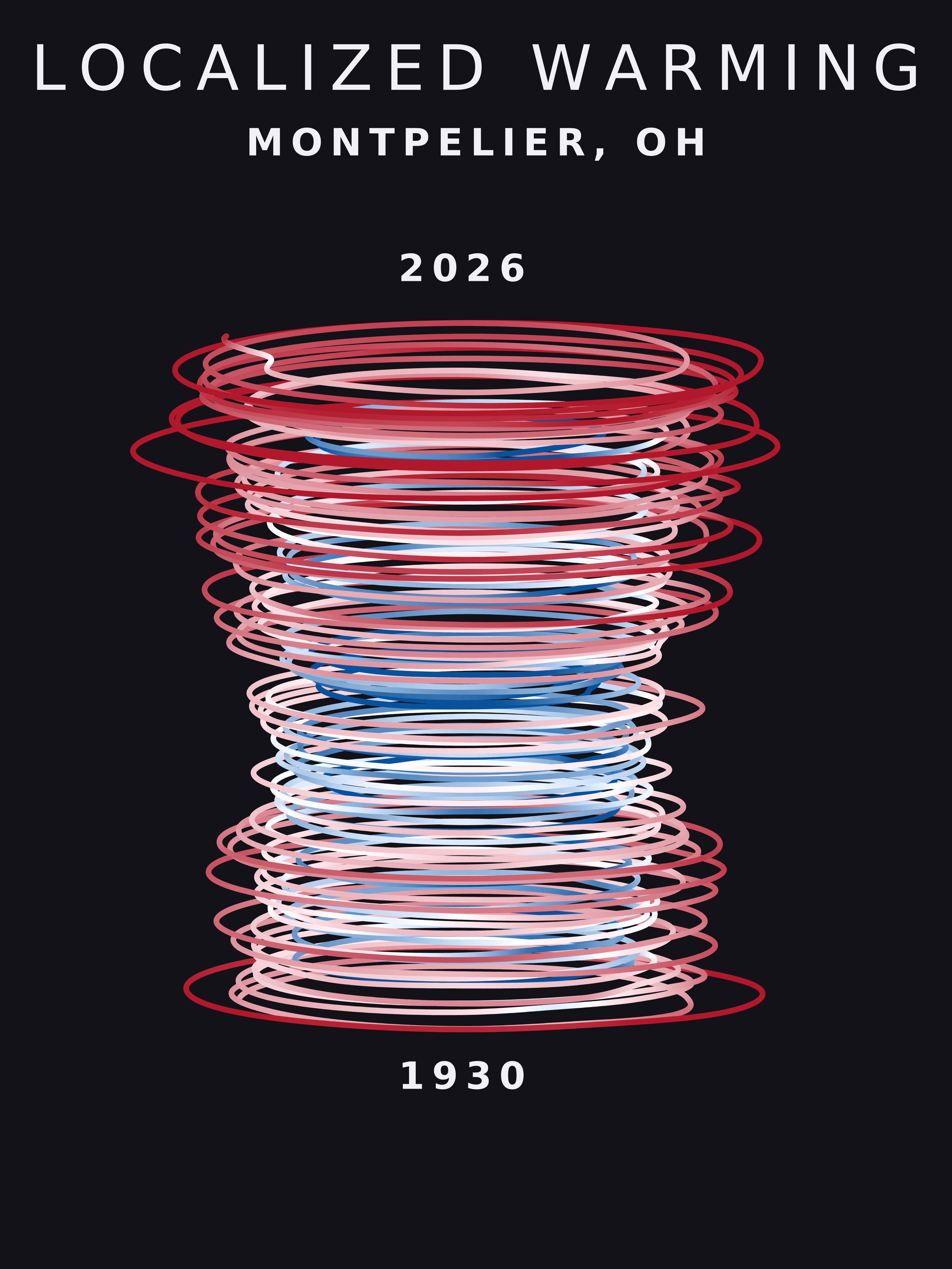 Temperature anomaly spiral for Montpelier, Ohio