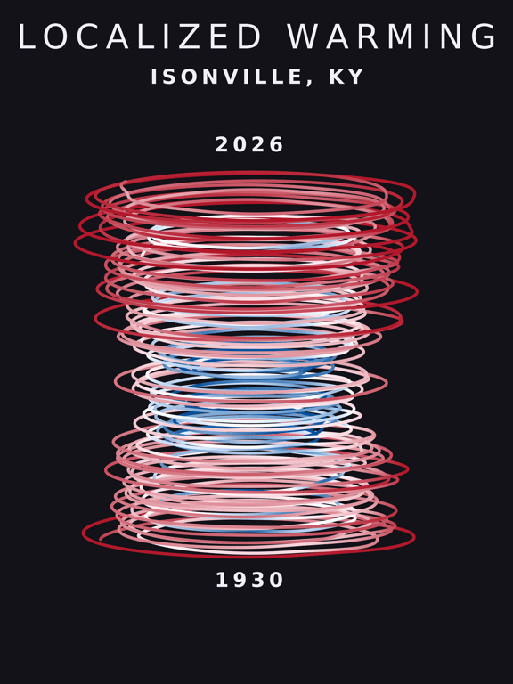 Temperature anomaly spiral for Isonville, Kentucky