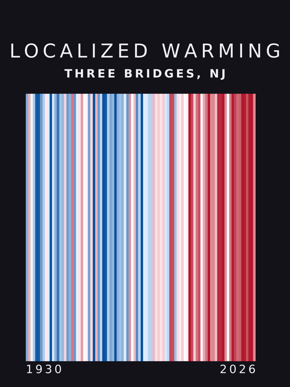 Warming stripes for Three Bridges, New Jersey