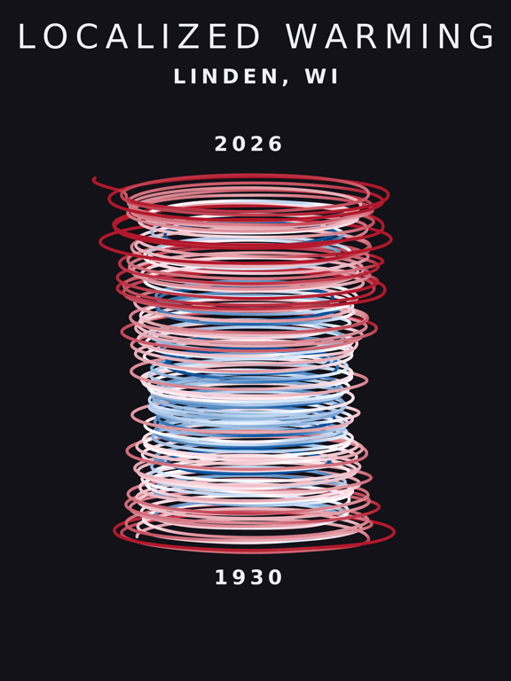 Temperature anomaly spiral for Linden, Wisconsin