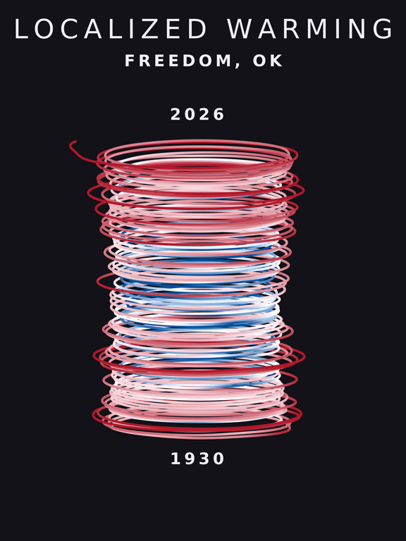 Temperature anomaly spiral for Freedom, Oklahoma