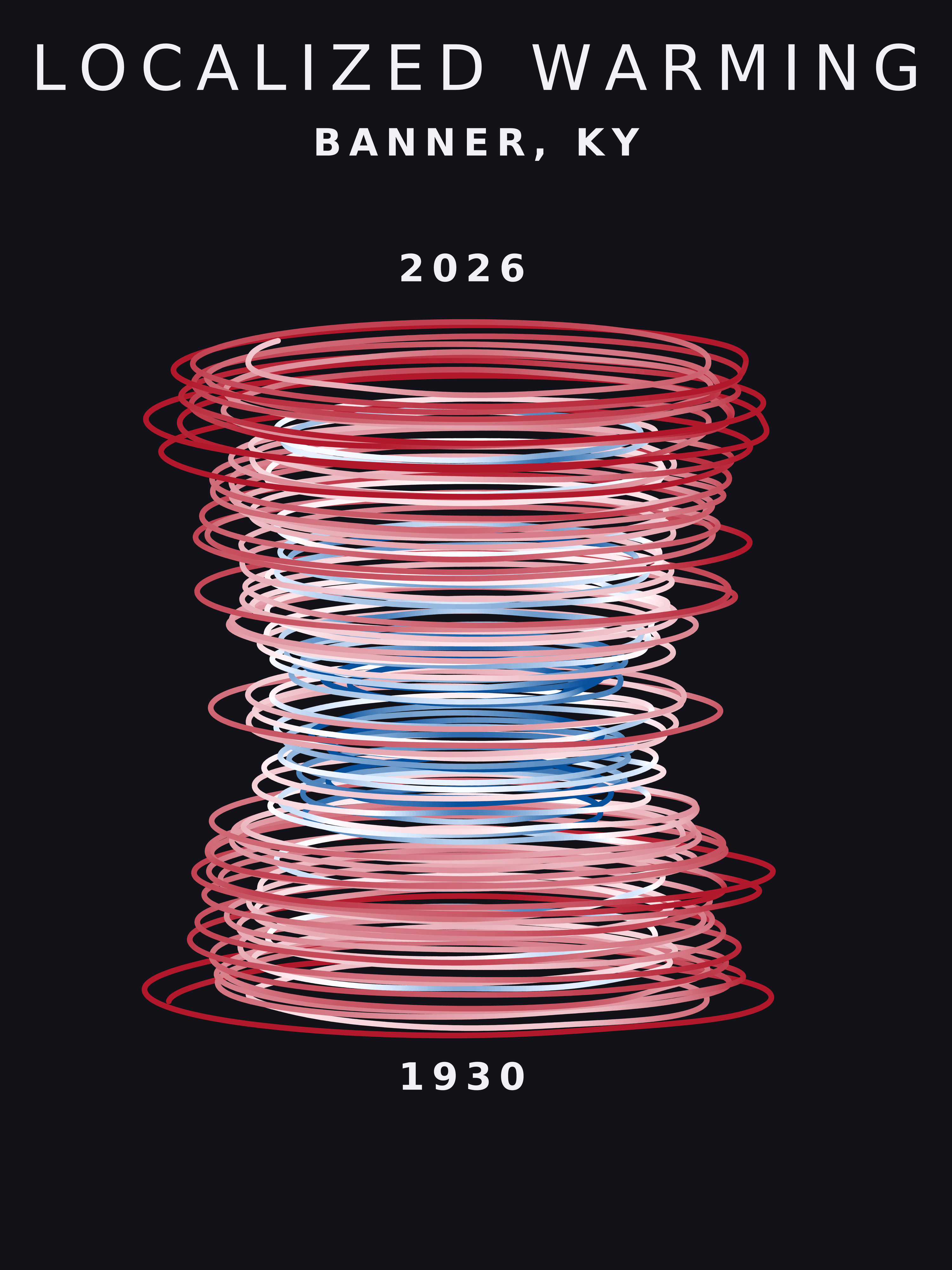 Temperature anomaly spiral for Banner, Kentucky