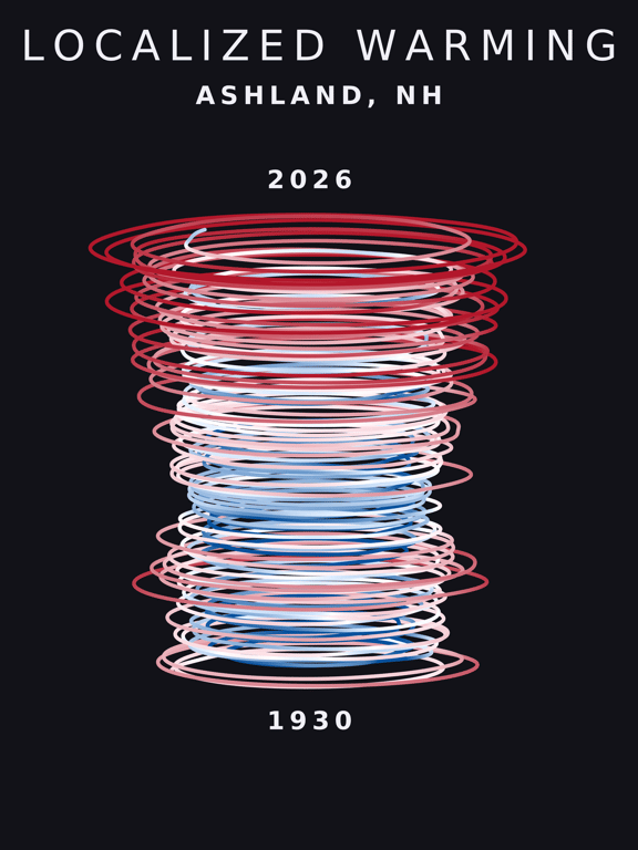 Temperature anomaly spiral for Ashland, New Hampshire