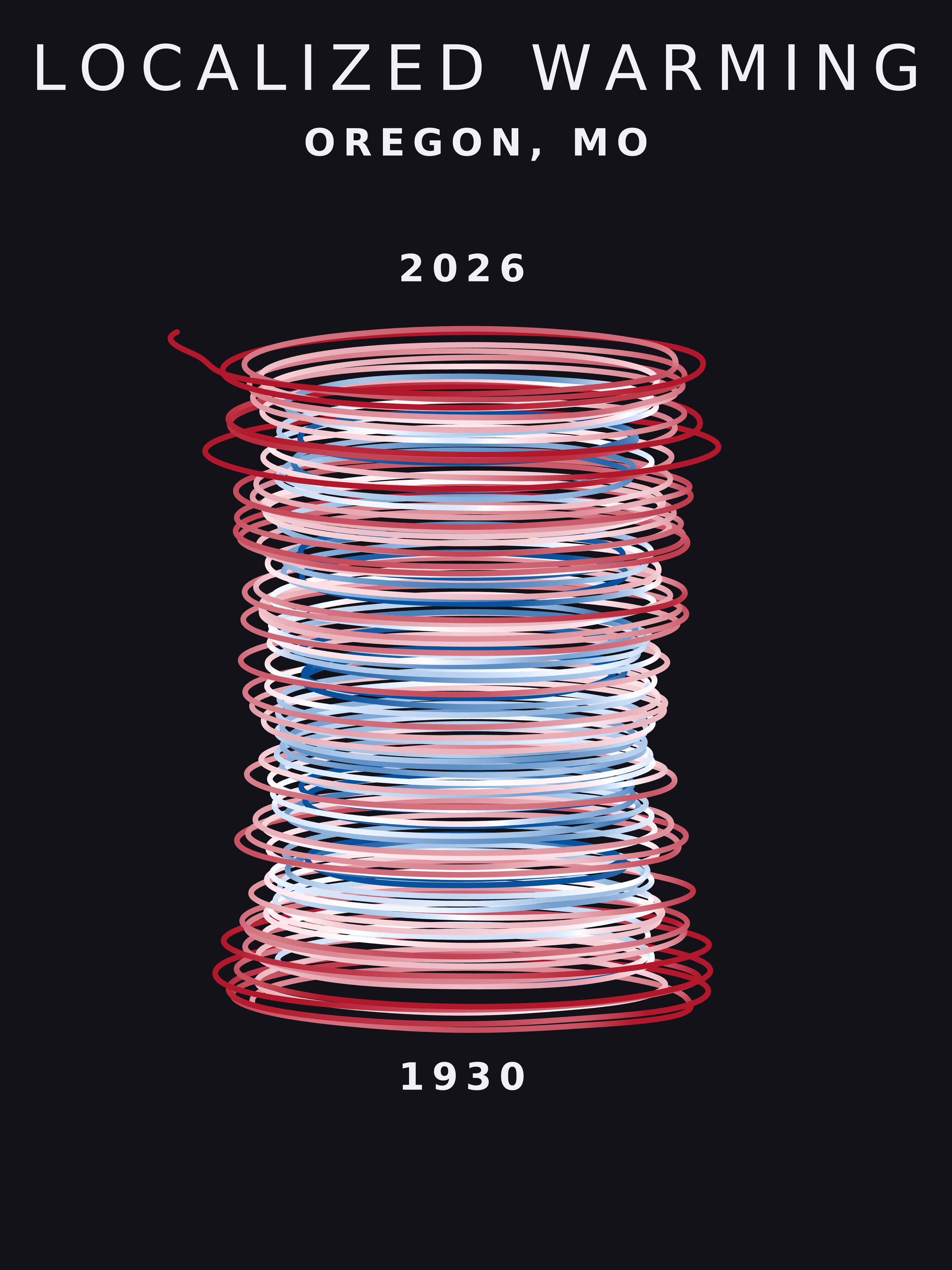 Temperature anomaly spiral for Oregon, Missouri