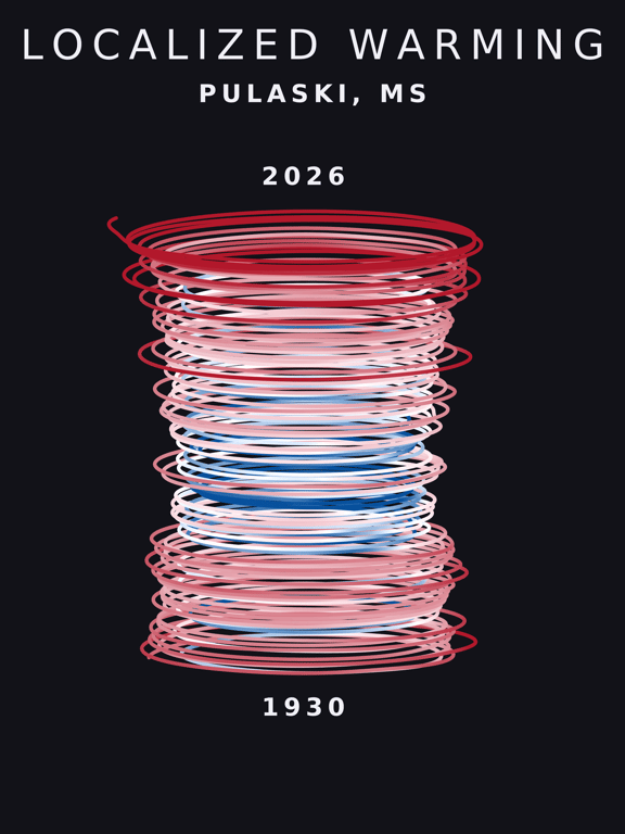 Temperature anomaly spiral for Pulaski, Mississippi