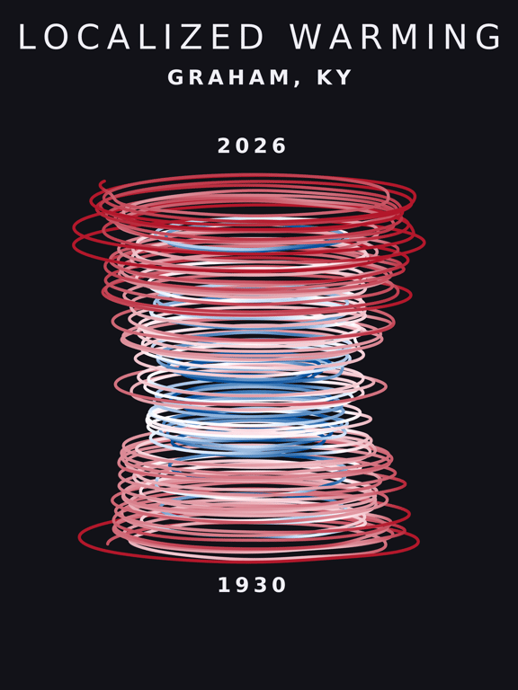 Temperature anomaly spiral for Graham, Kentucky