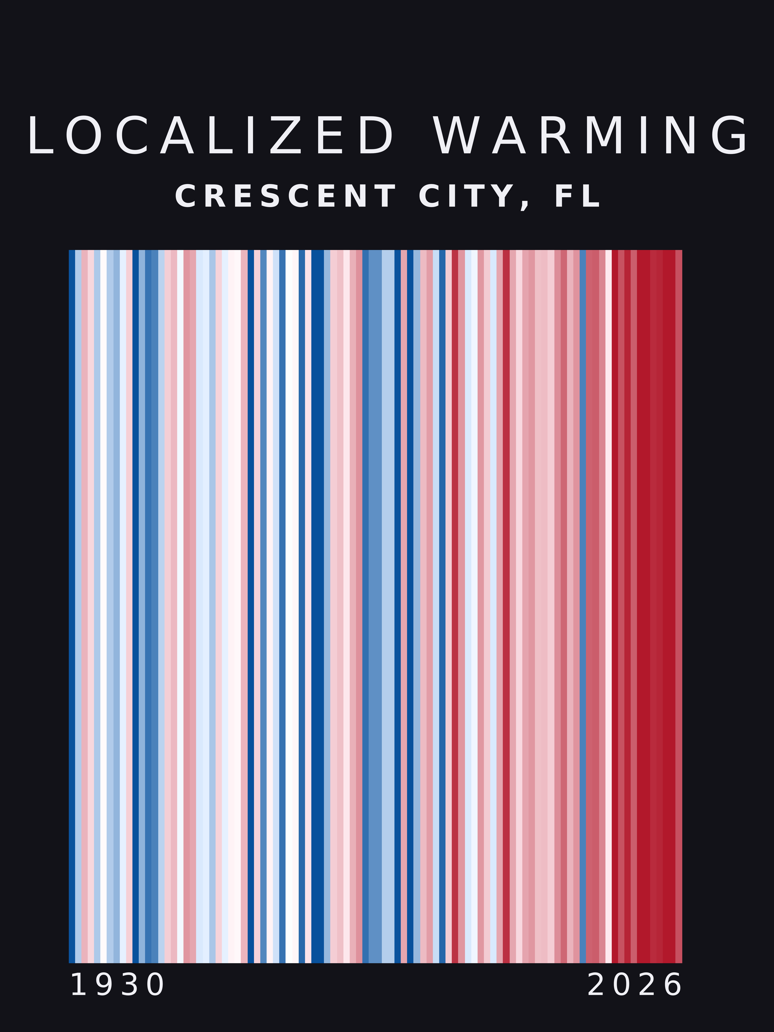 Warming stripes for Crescent City, Florida