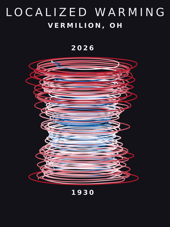 Temperature anomaly spiral for Vermilion, Ohio