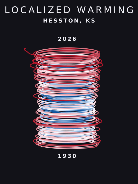 Temperature anomaly spiral for Hesston, Kansas