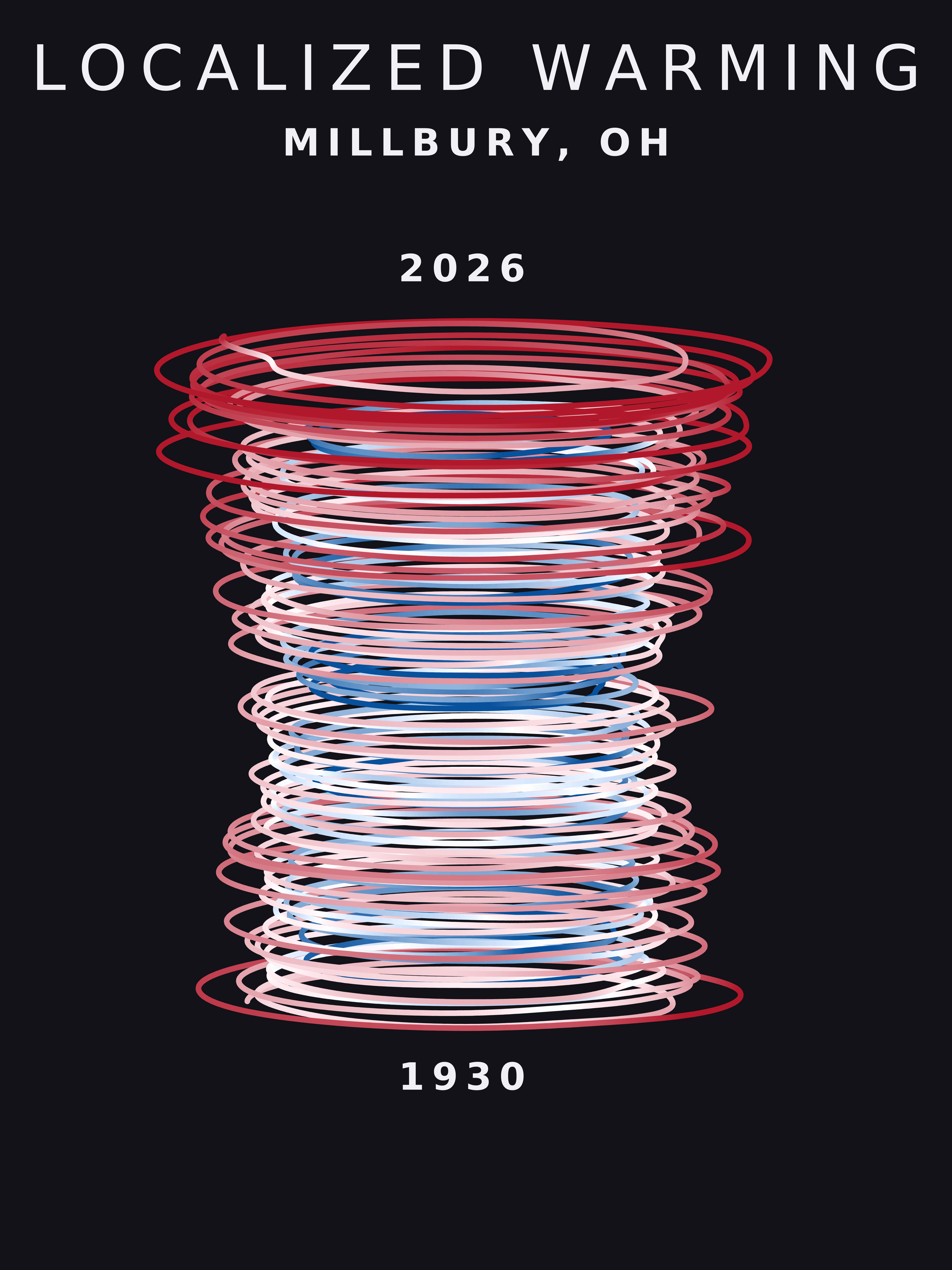 Temperature anomaly spiral for Millbury, Ohio