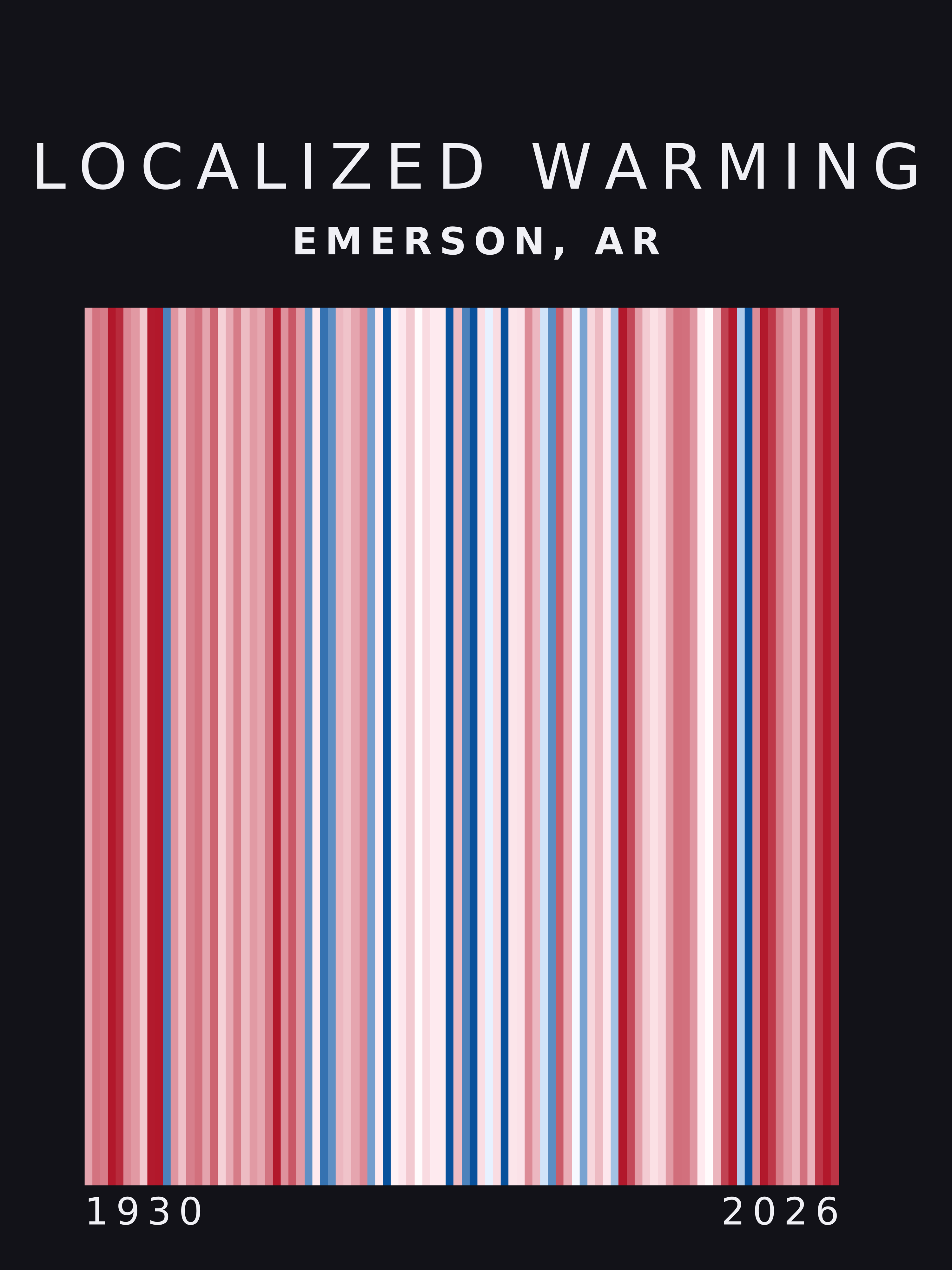 Warming stripes for Emerson, Arkansas