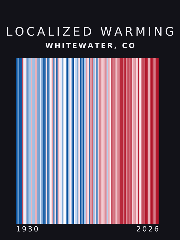 Warming stripes for Whitewater, Colorado