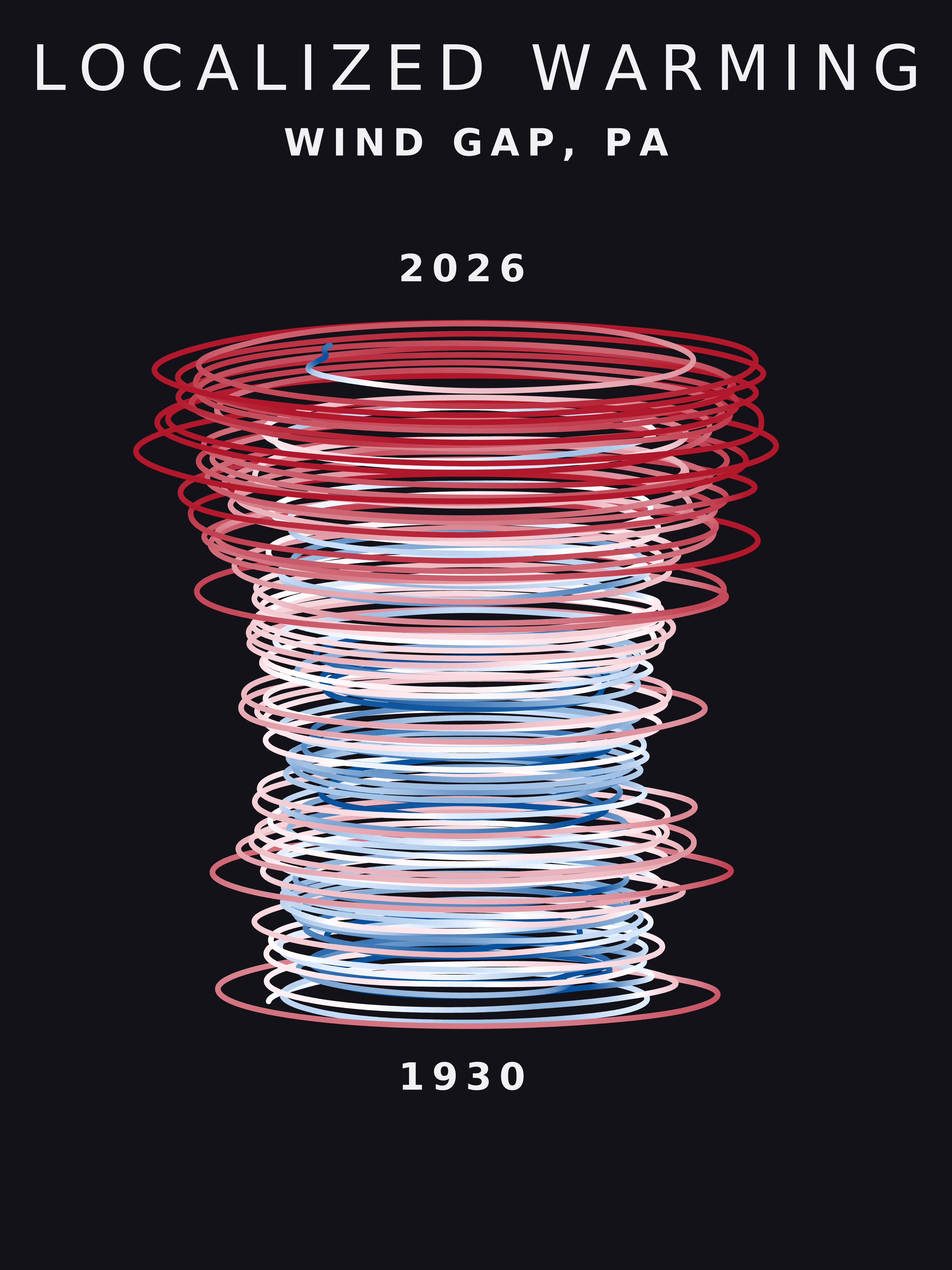 Temperature anomaly spiral for Wind Gap, Pennsylvania
