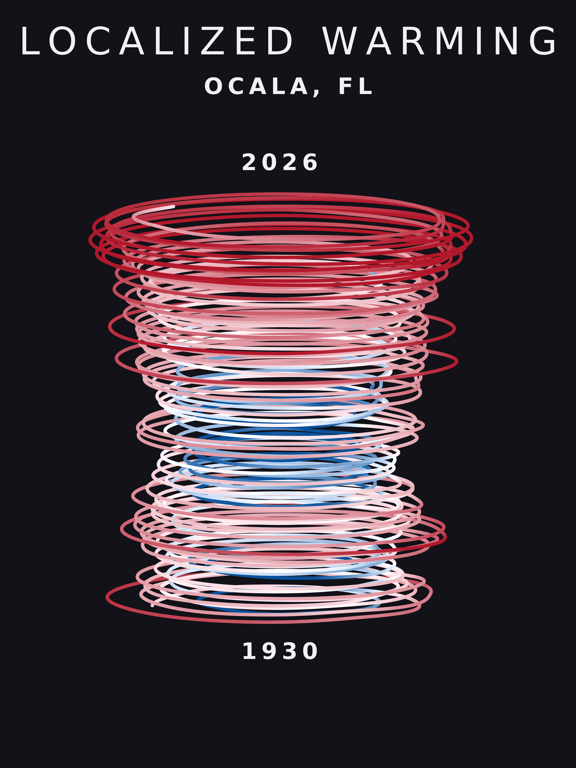 Temperature anomaly spiral for Ocala, Florida