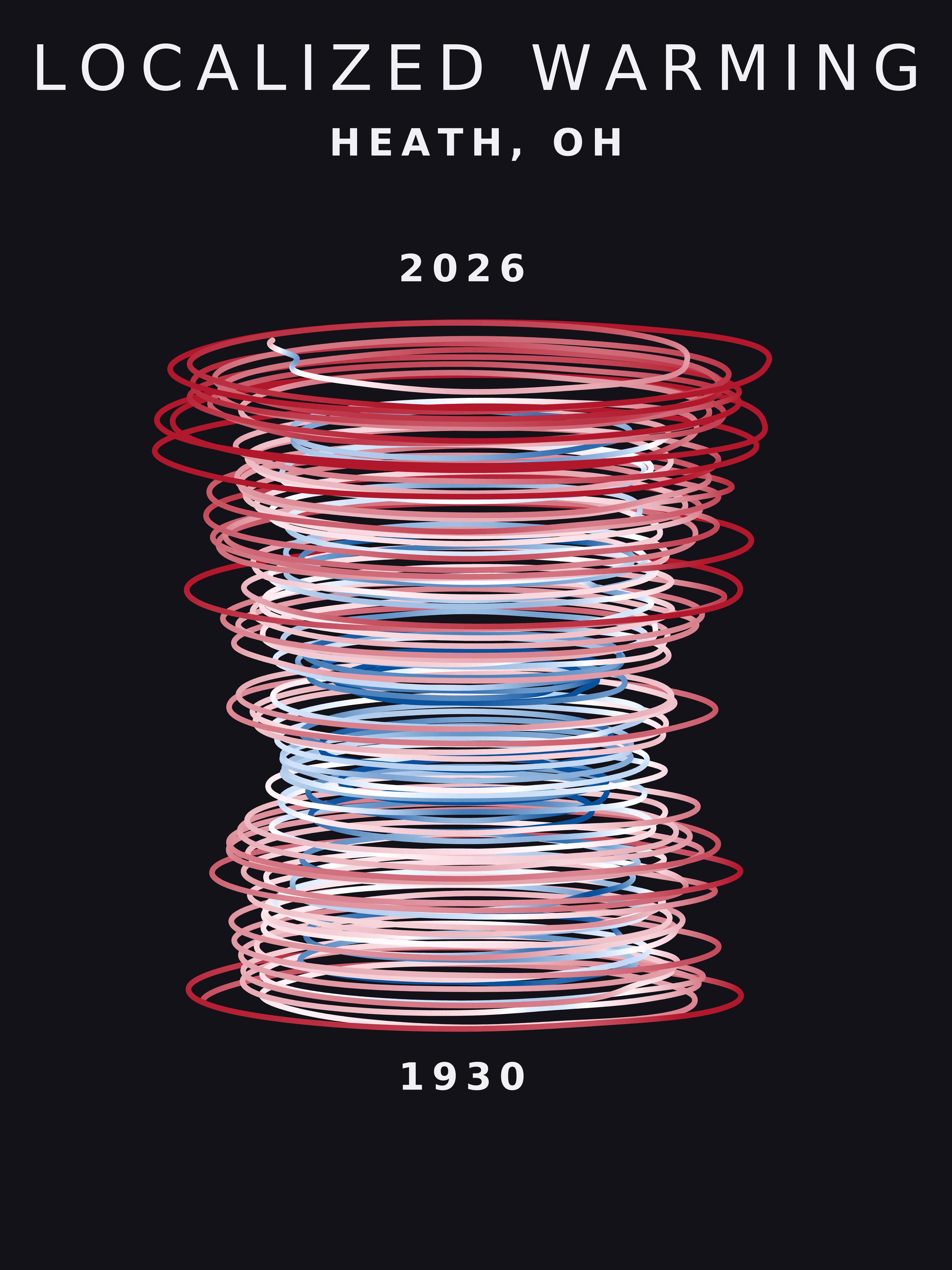 Temperature anomaly spiral for Heath, Ohio
