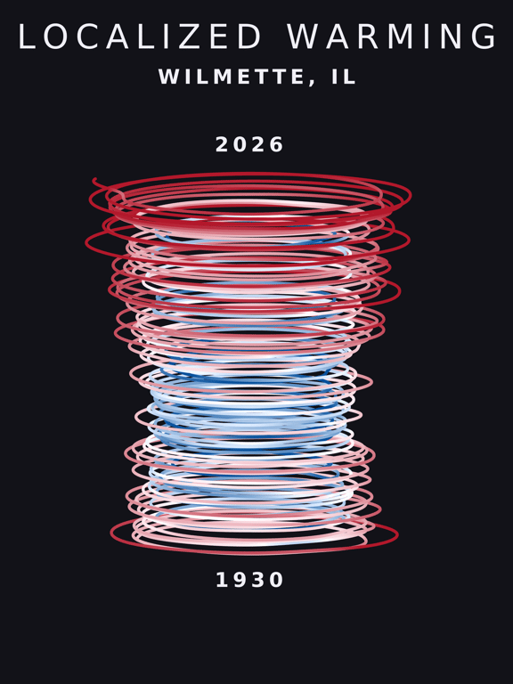Temperature anomaly spiral for Wilmette, Illinois