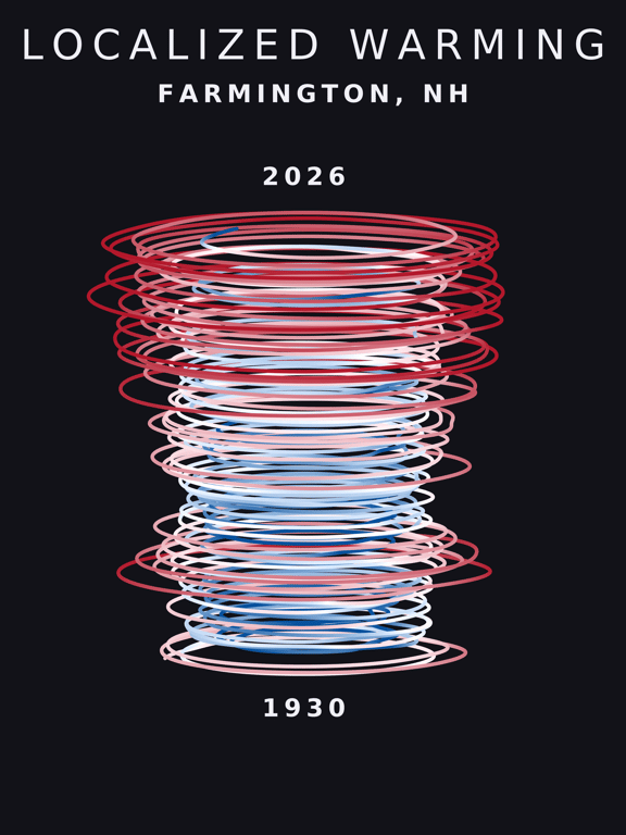 Temperature anomaly spiral for Farmington, New Hampshire