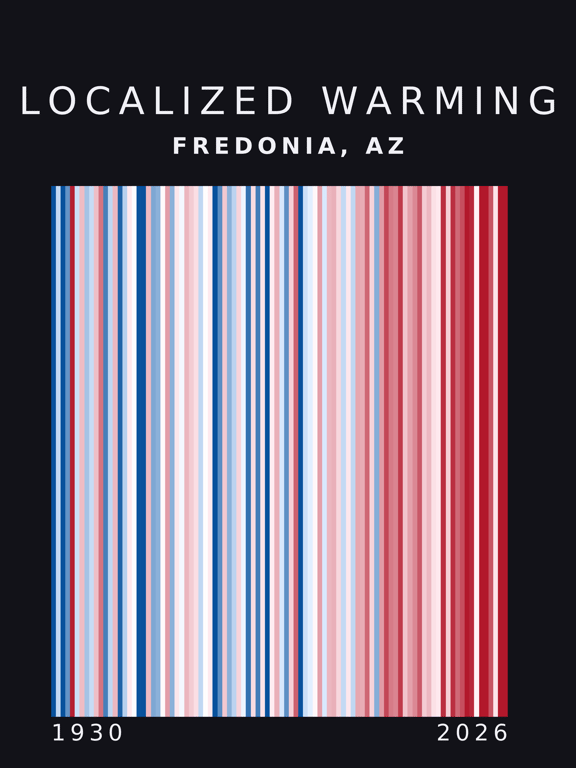 Warming stripes for Fredonia, Arizona
