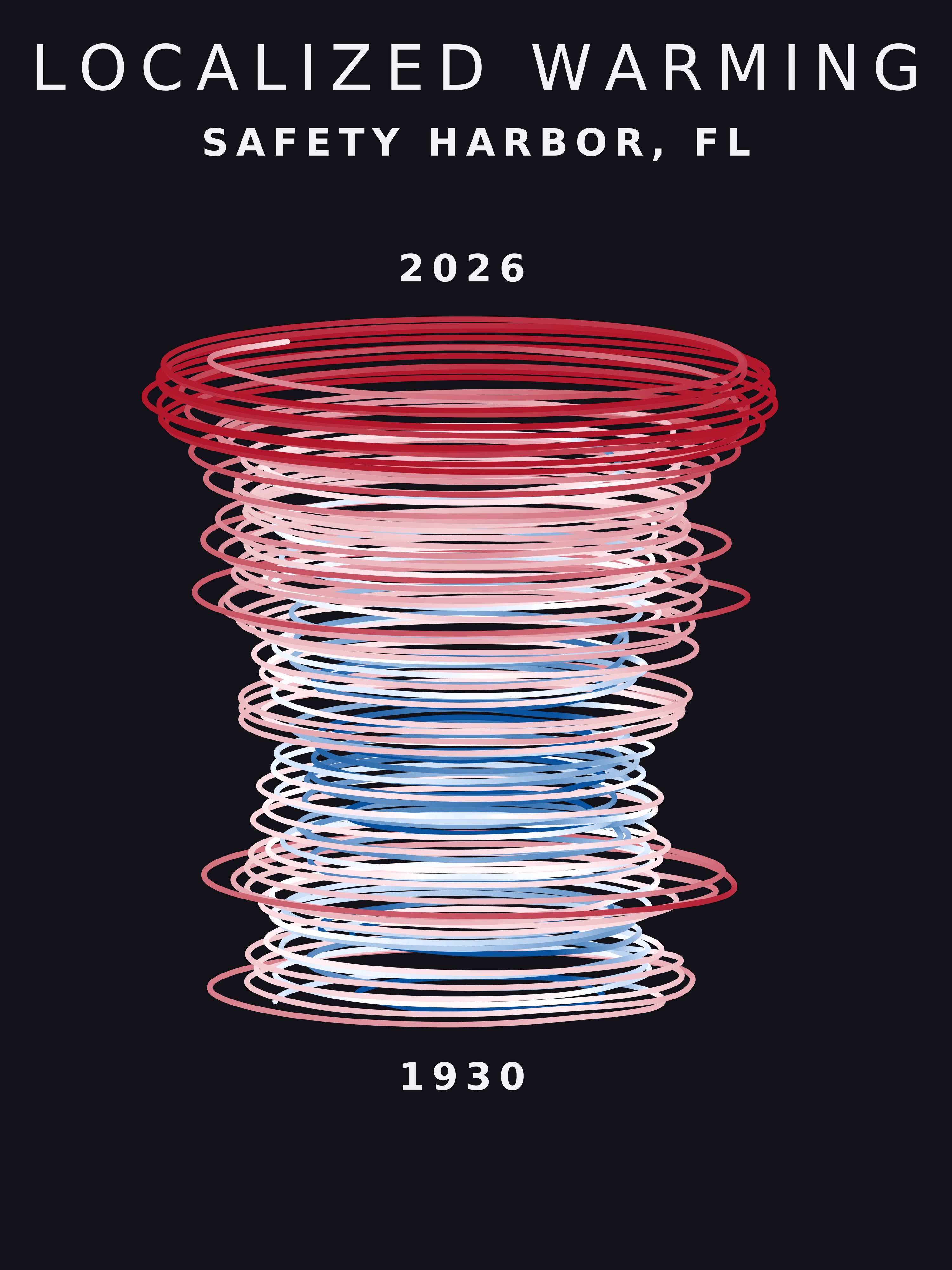 Temperature anomaly spiral for Safety Harbor, Florida
