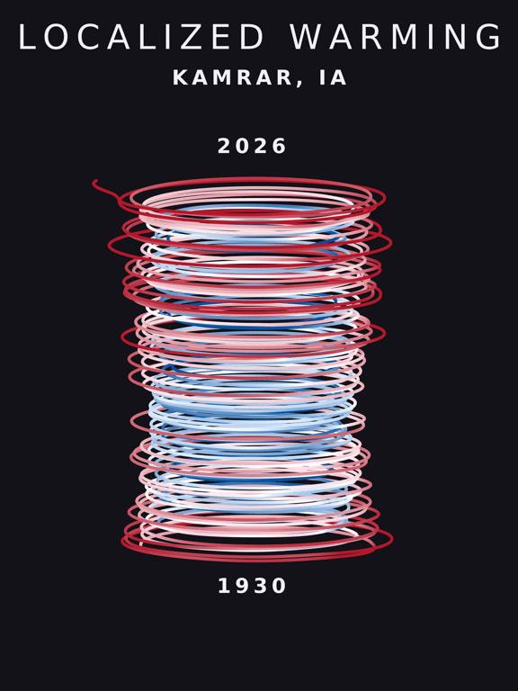 Temperature anomaly spiral for Kamrar, Iowa