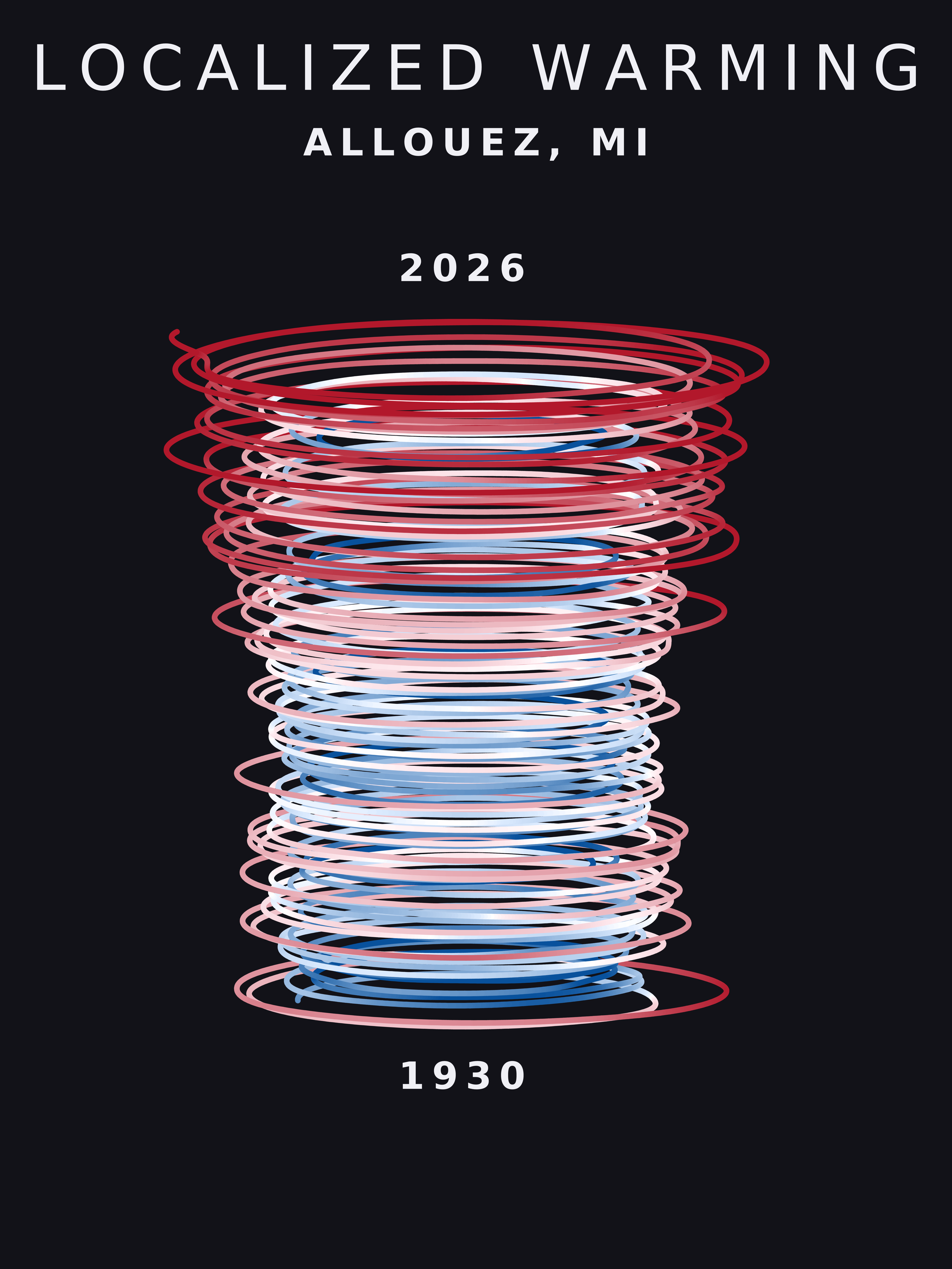 Temperature anomaly spiral for Allouez, Michigan