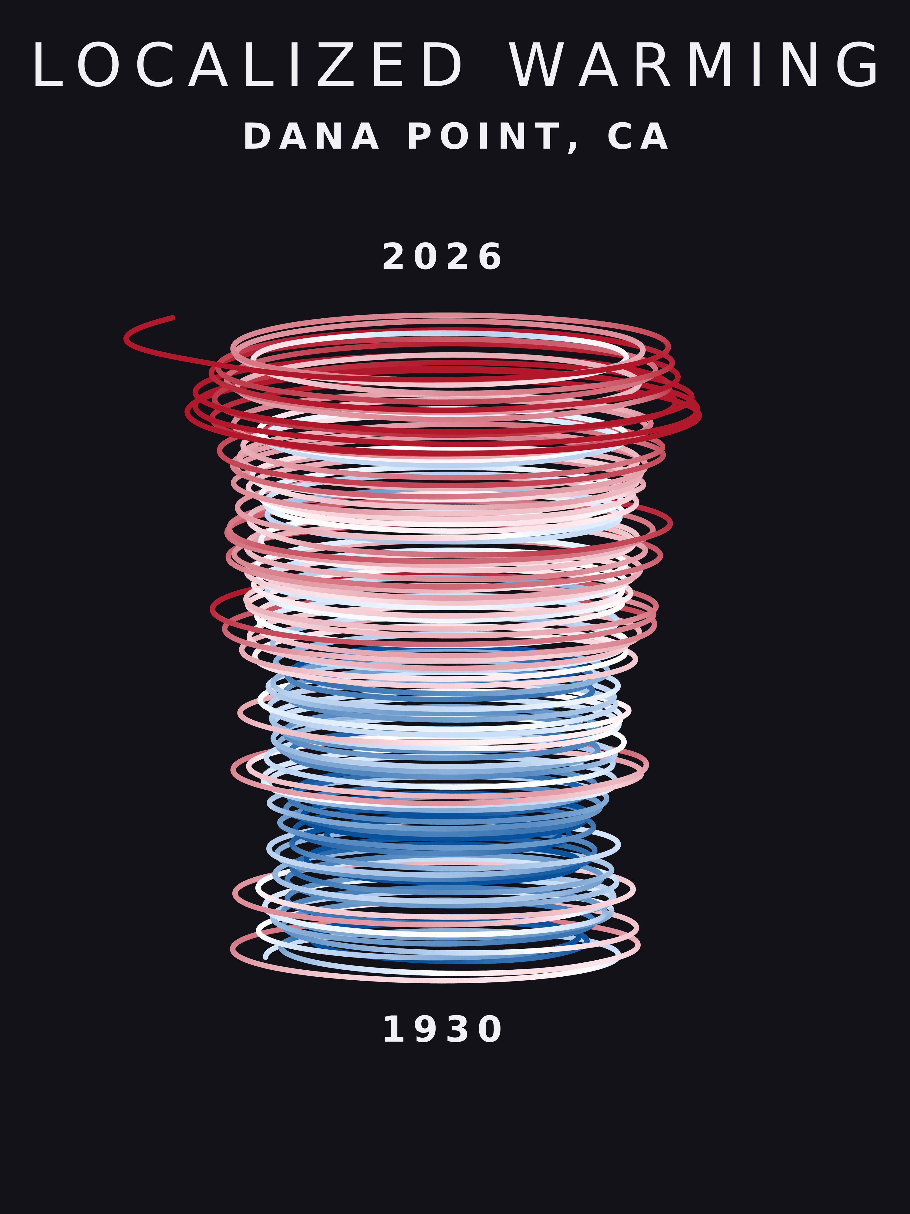 Temperature anomaly spiral for Dana Point, California
