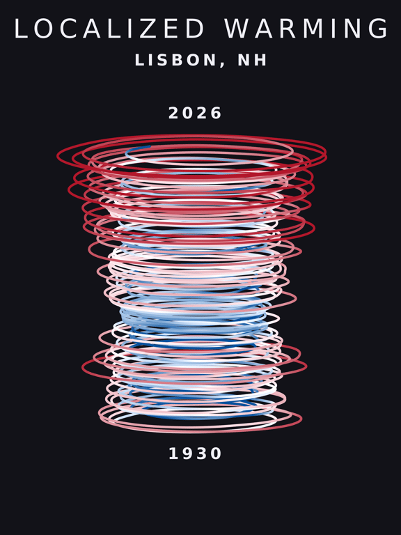 Temperature anomaly spiral for Lisbon, New Hampshire