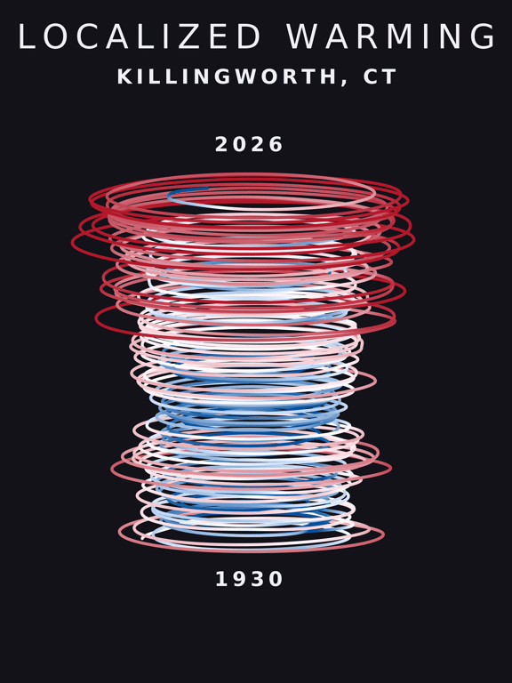 Temperature anomaly spiral for Killingworth, Connecticut