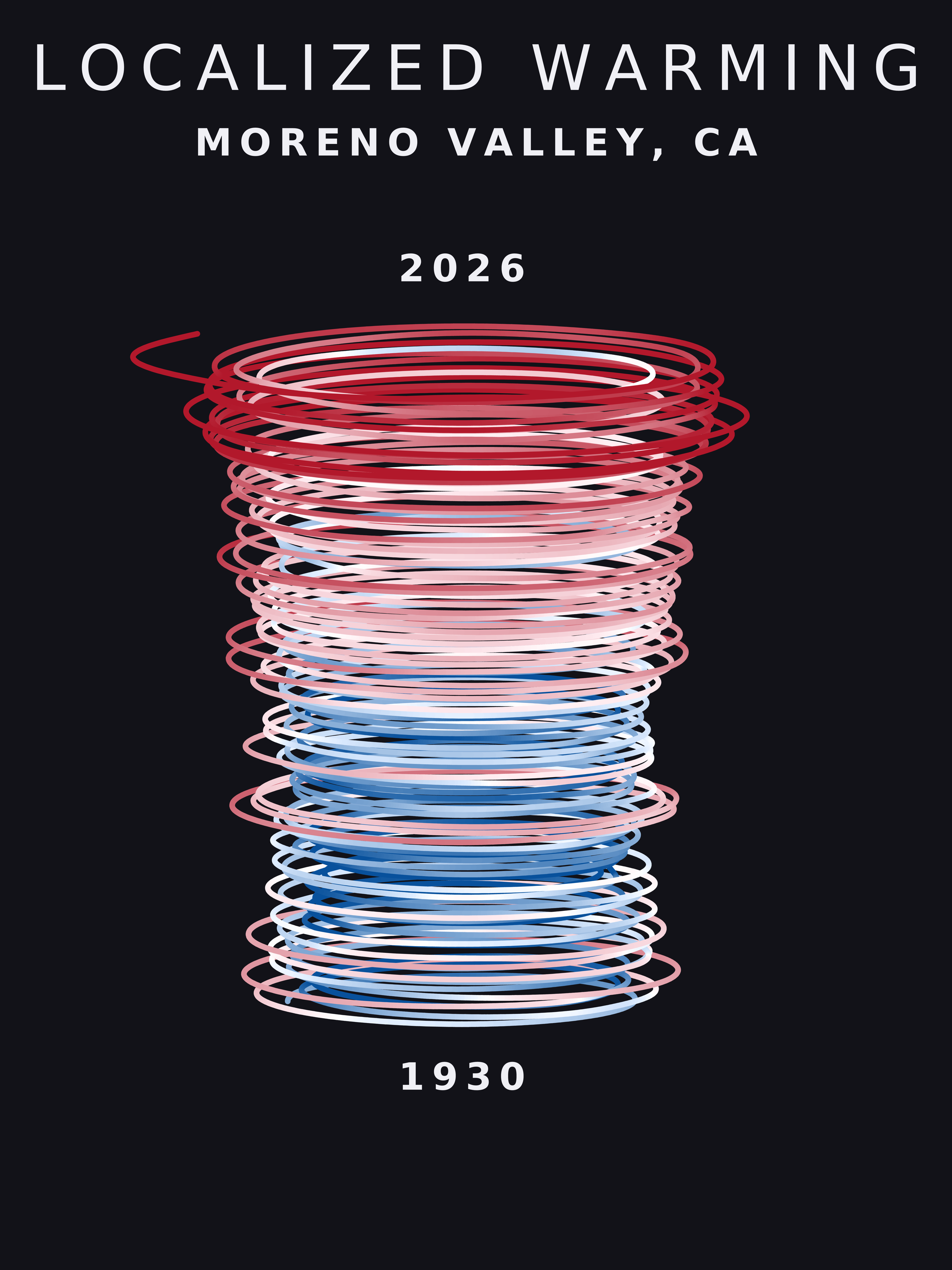 Temperature anomaly spiral for Moreno Valley, California