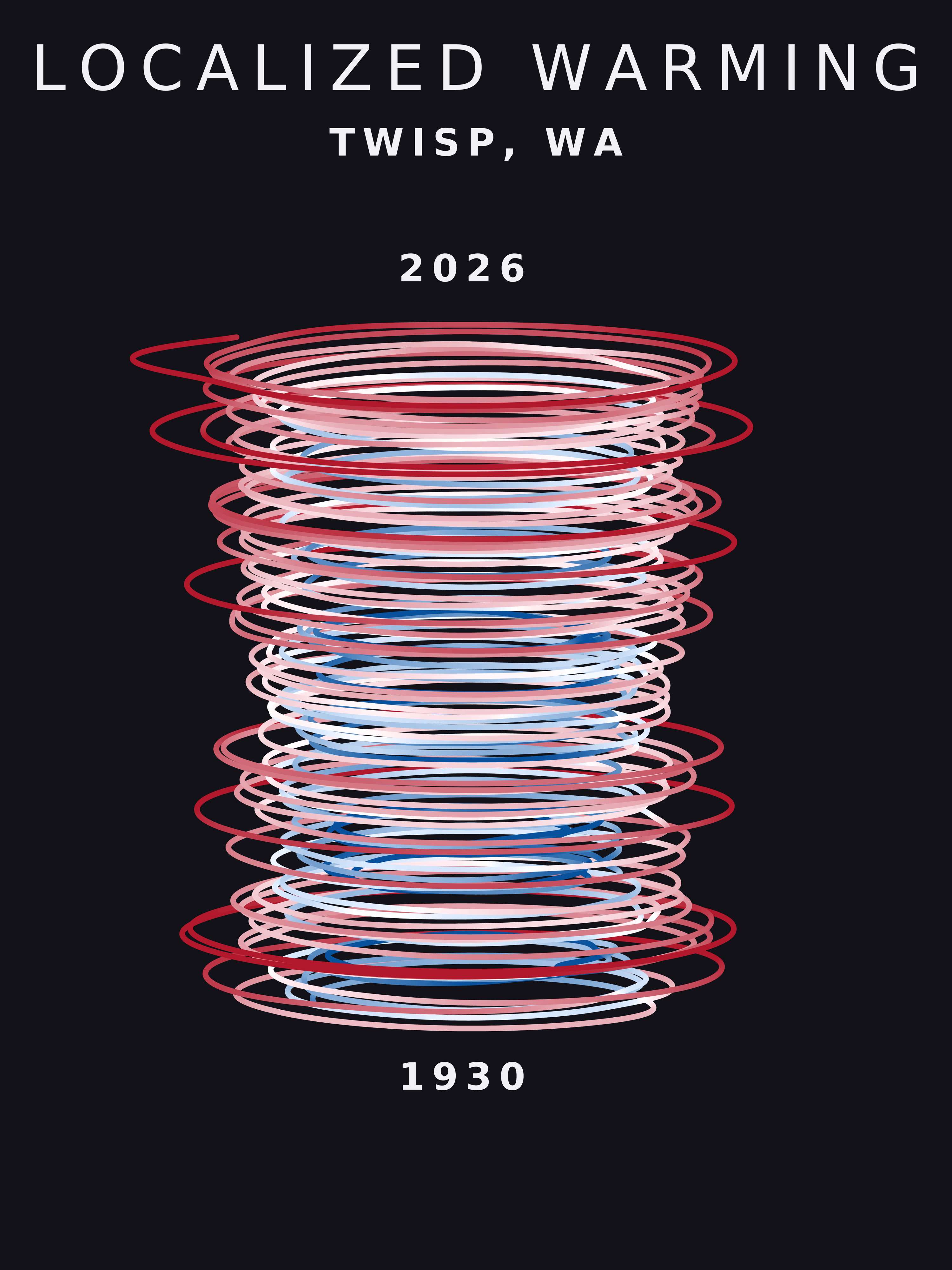 Temperature anomaly spiral for Twisp, Washington