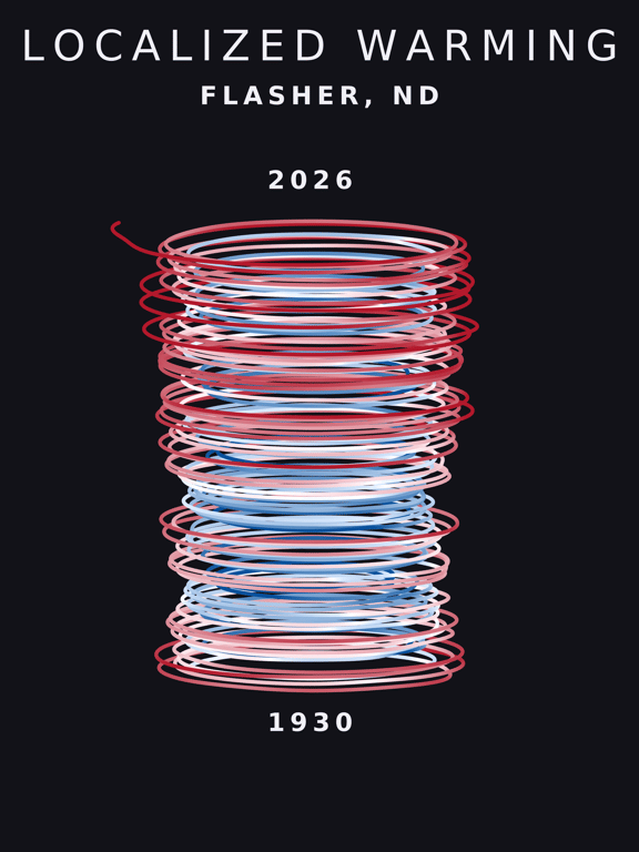 Temperature anomaly spiral for Flasher, North Dakota