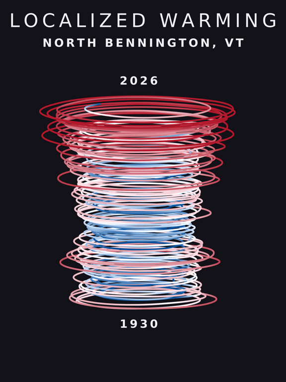 Temperature anomaly spiral for North Bennington, Vermont