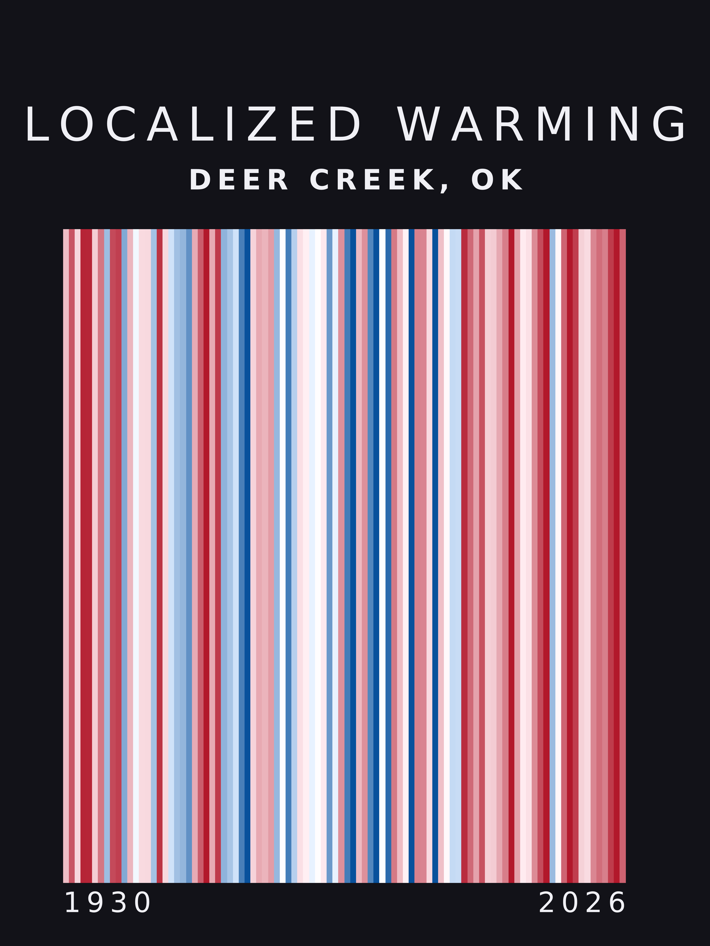 Warming stripes for Deer Creek, Oklahoma