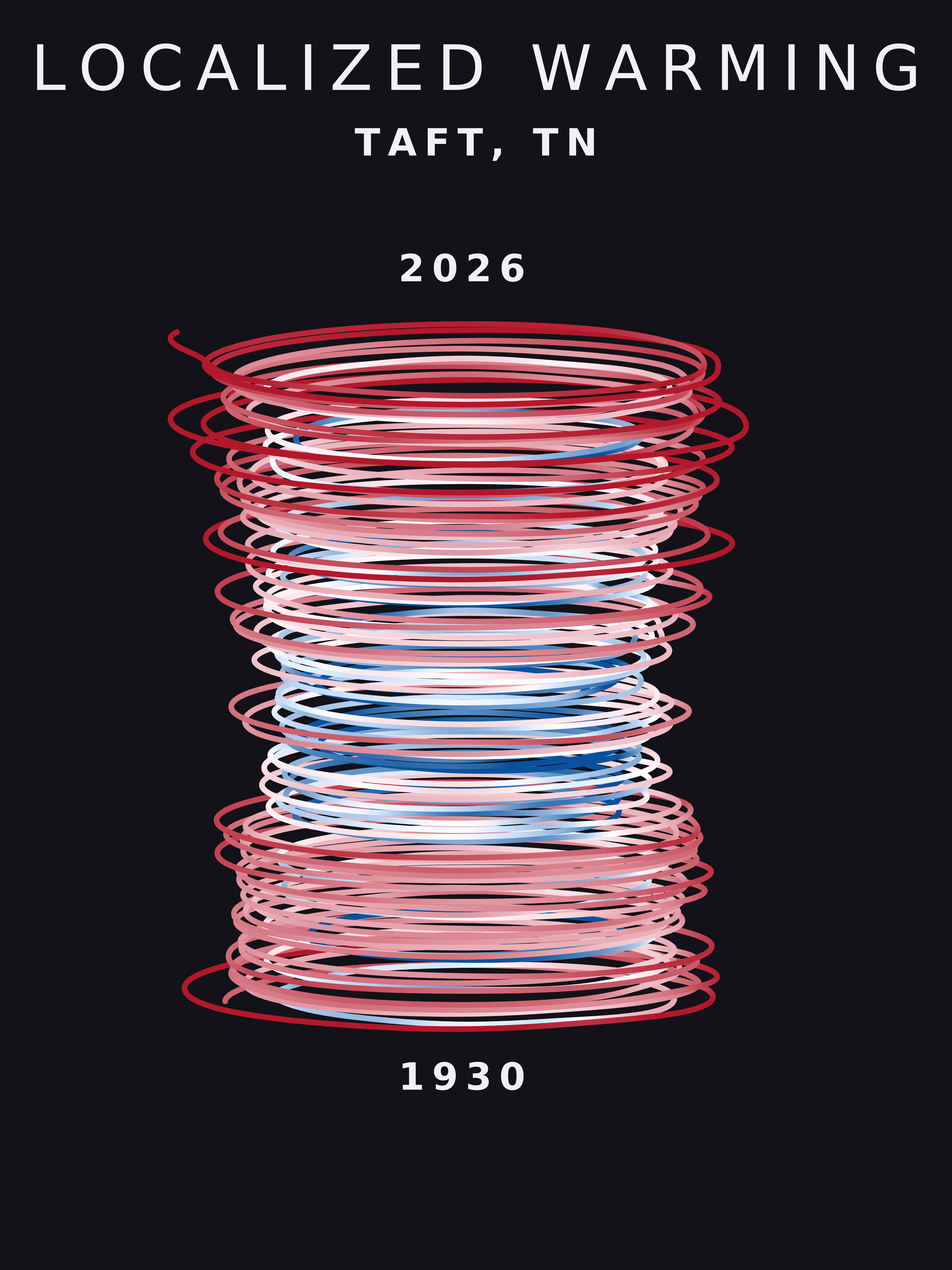 Temperature anomaly spiral for Taft, Tennessee