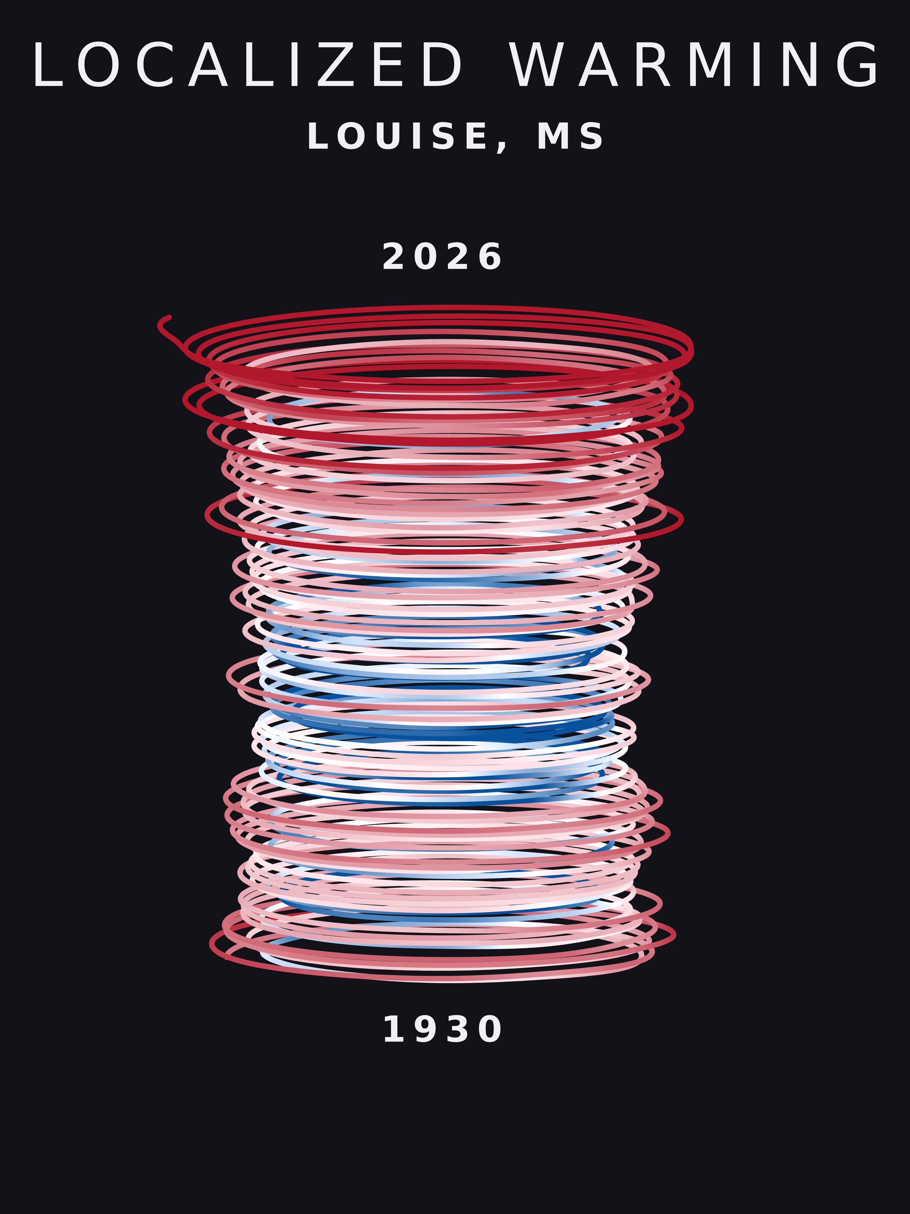 Temperature anomaly spiral for Louise, Mississippi