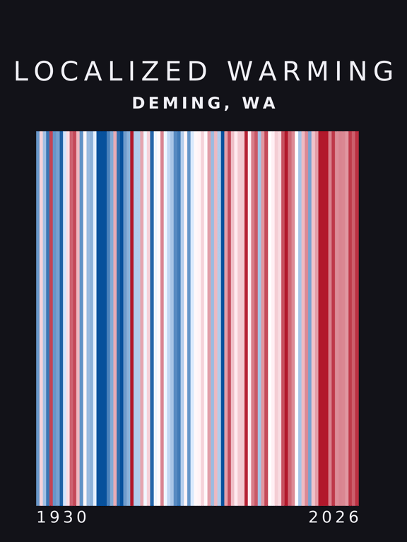 Warming stripes for Deming, Washington