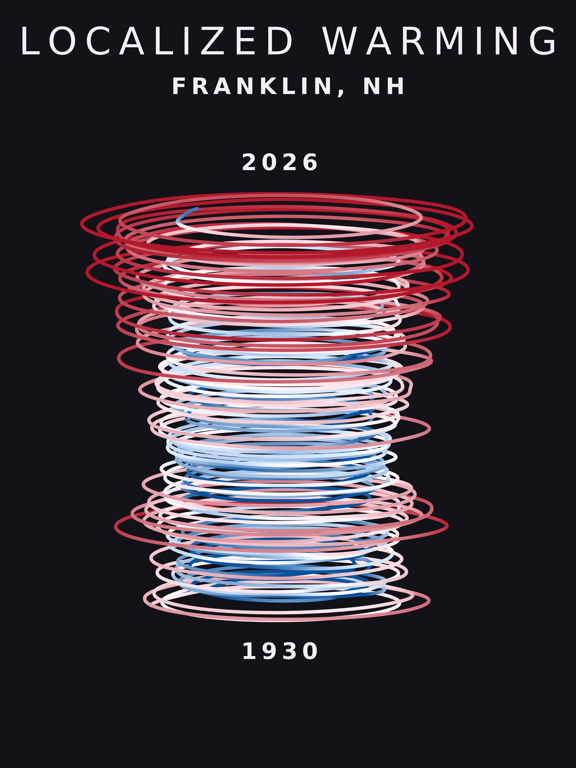 Temperature anomaly spiral for Franklin, New Hampshire