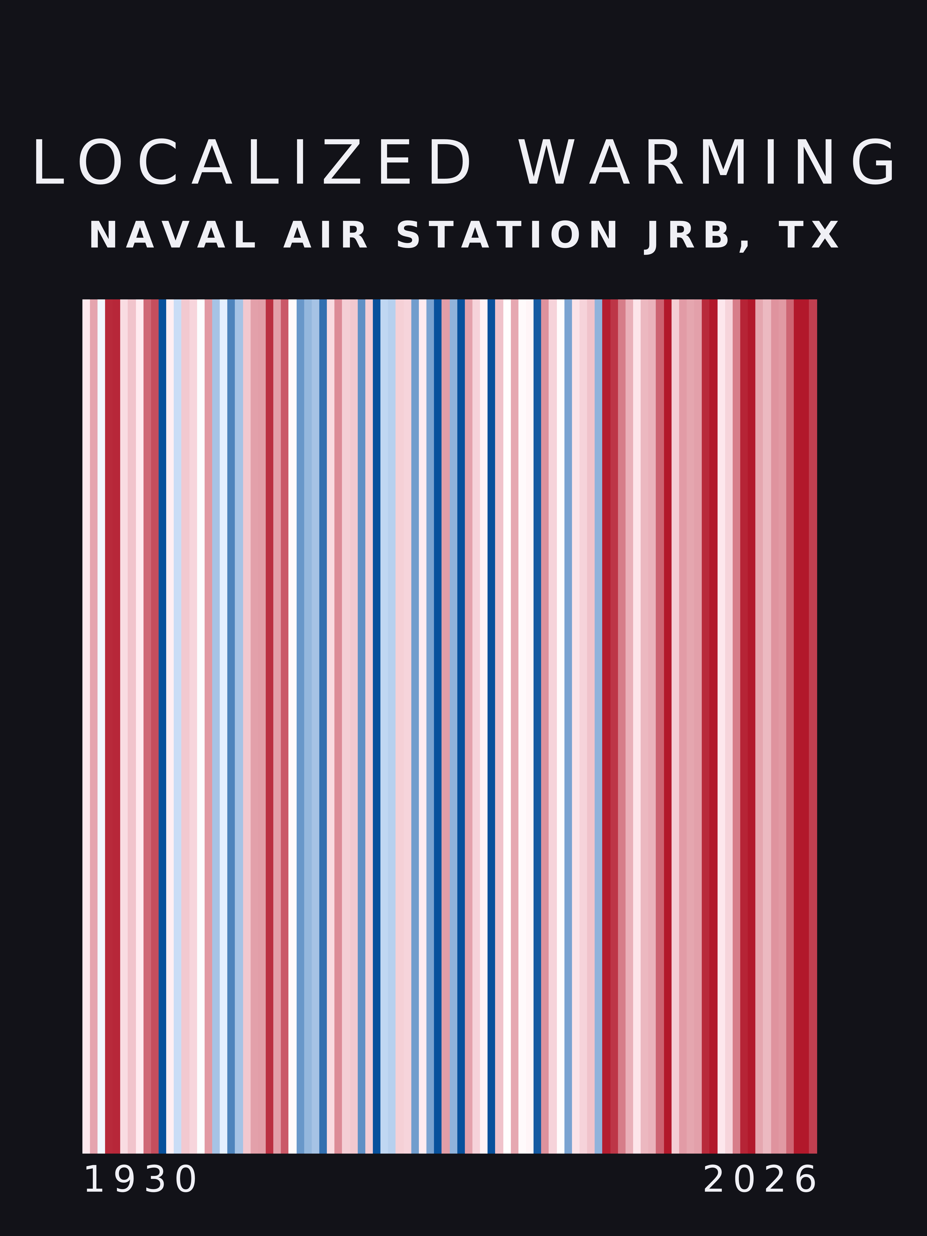 Warming stripes for Naval Air Station Jrb, Texas