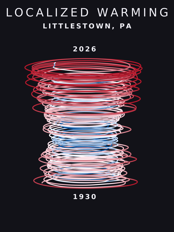 Temperature anomaly spiral for Littlestown, Pennsylvania