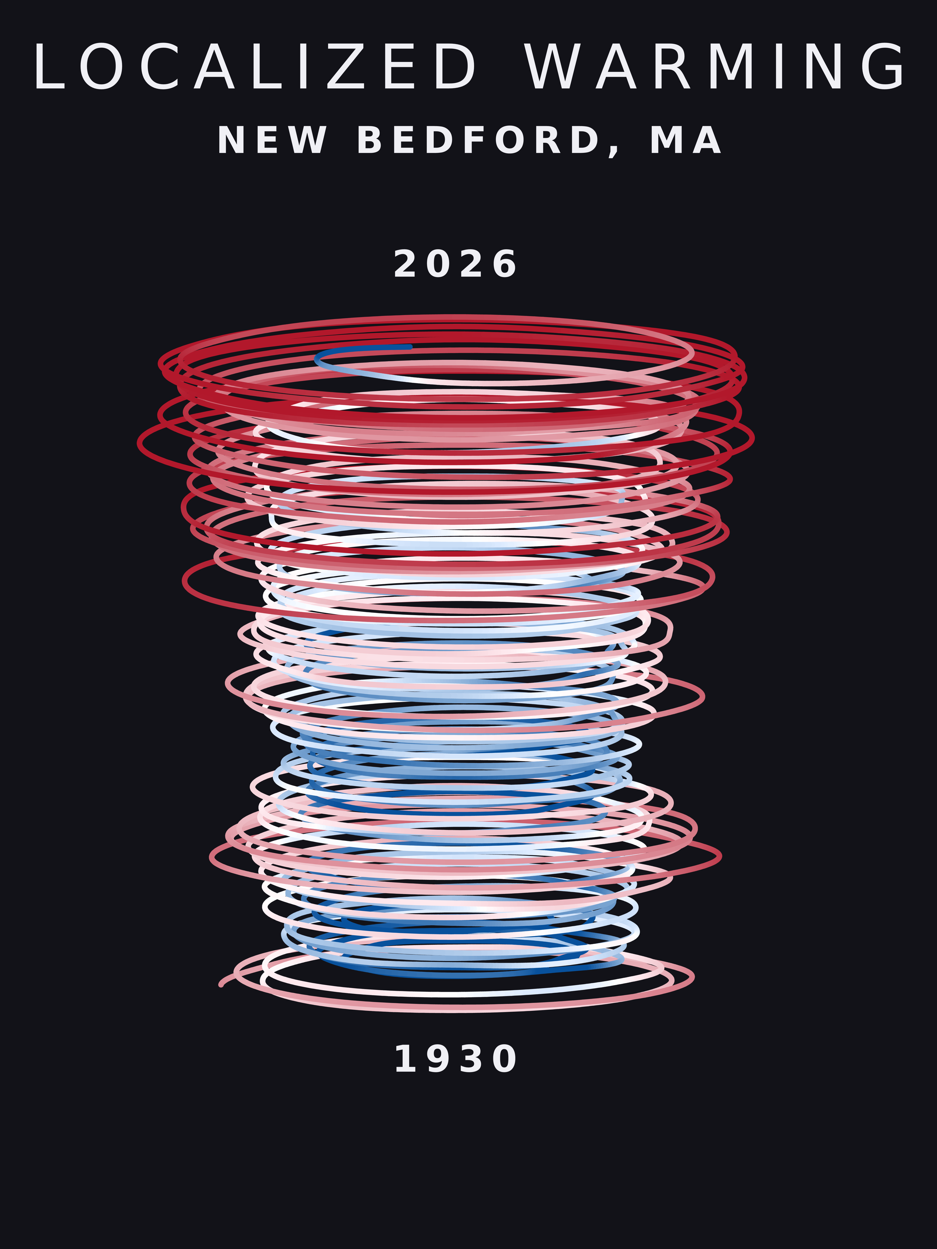 Temperature anomaly spiral for New Bedford, Massachusetts