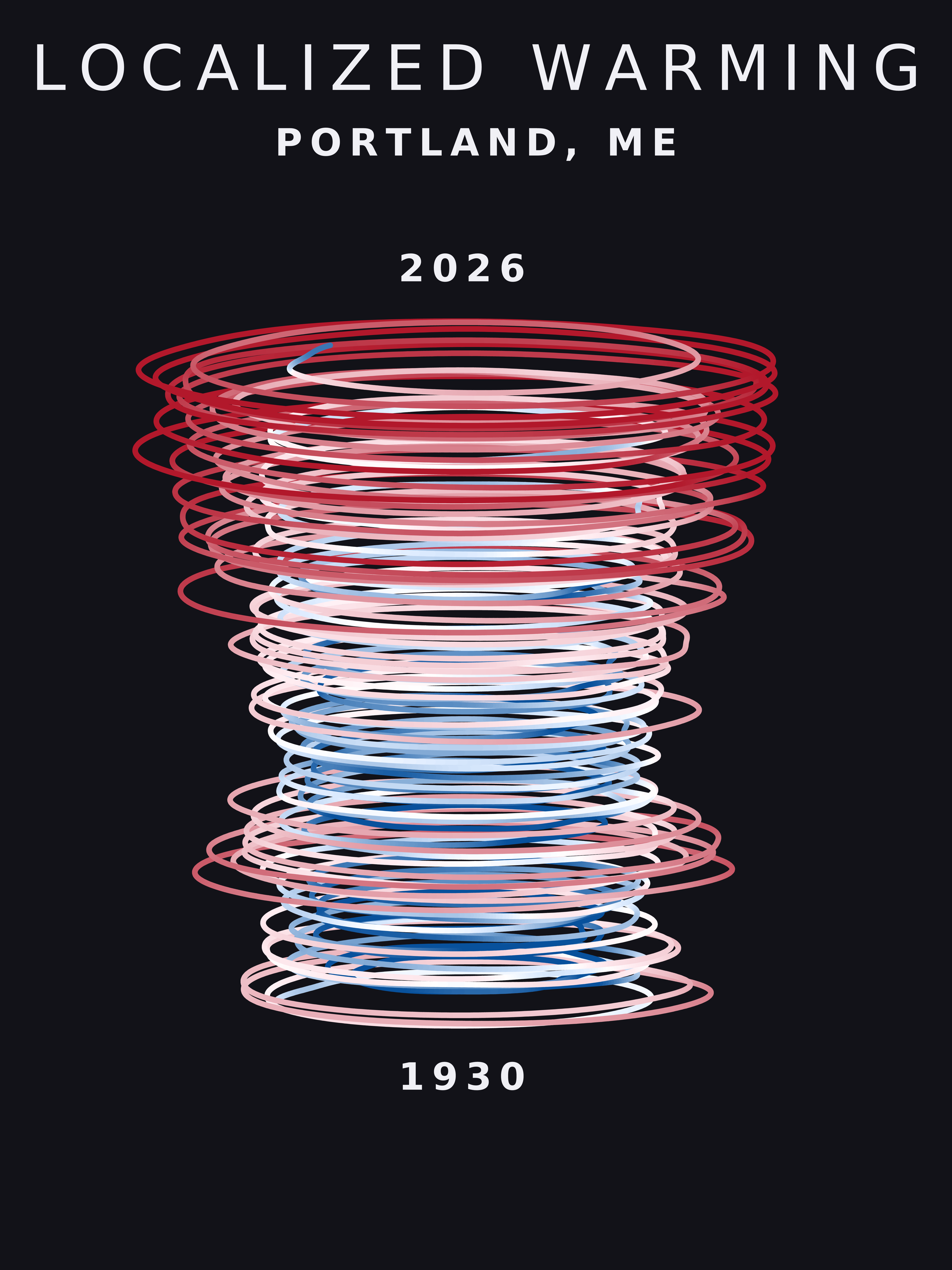 Temperature anomaly spiral for Portland, Maine
