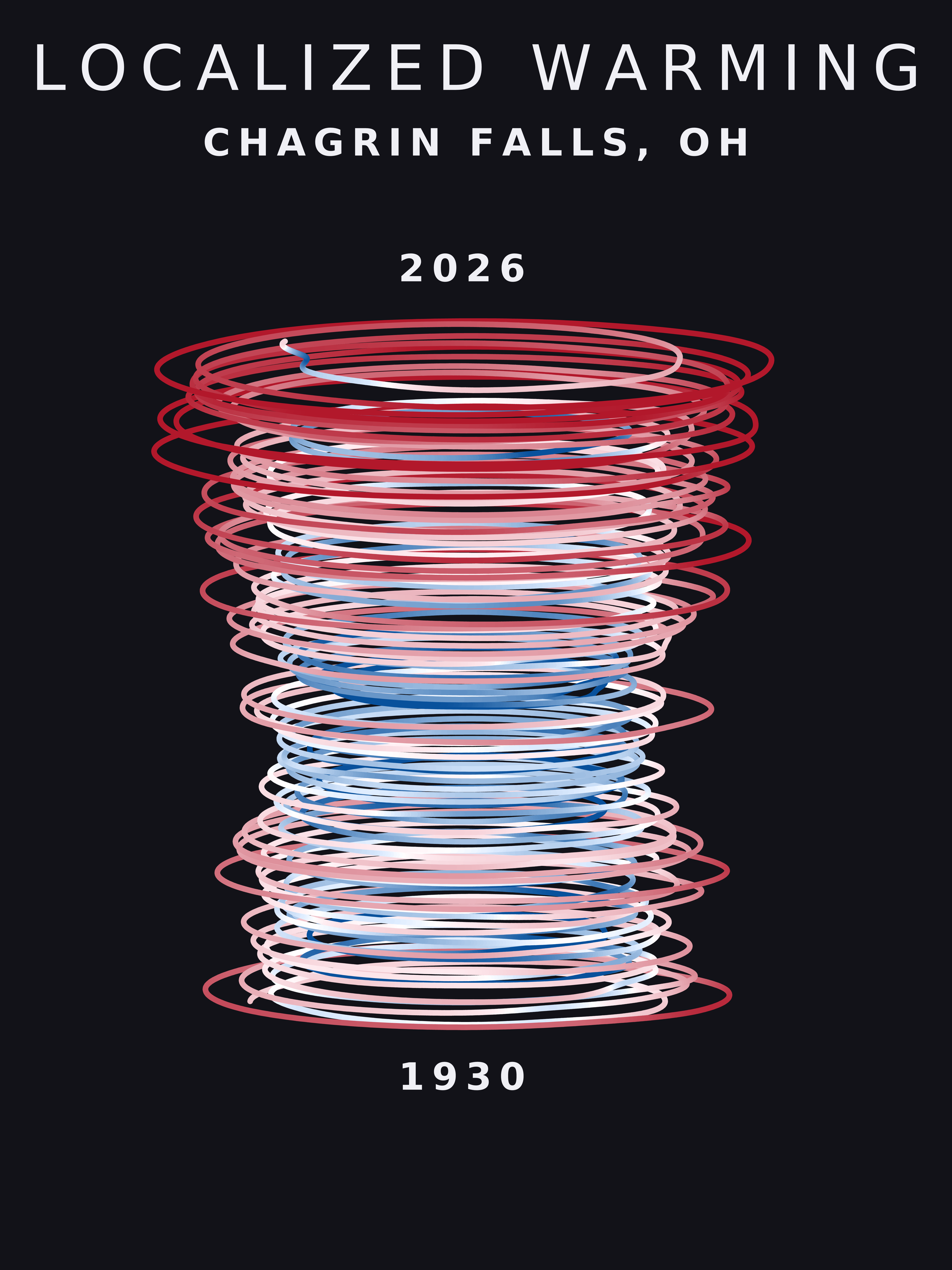 Temperature anomaly spiral for Chagrin Falls, Ohio